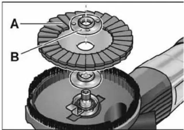 Flex LDE 16-8 125 R - WARNUNG! - 2