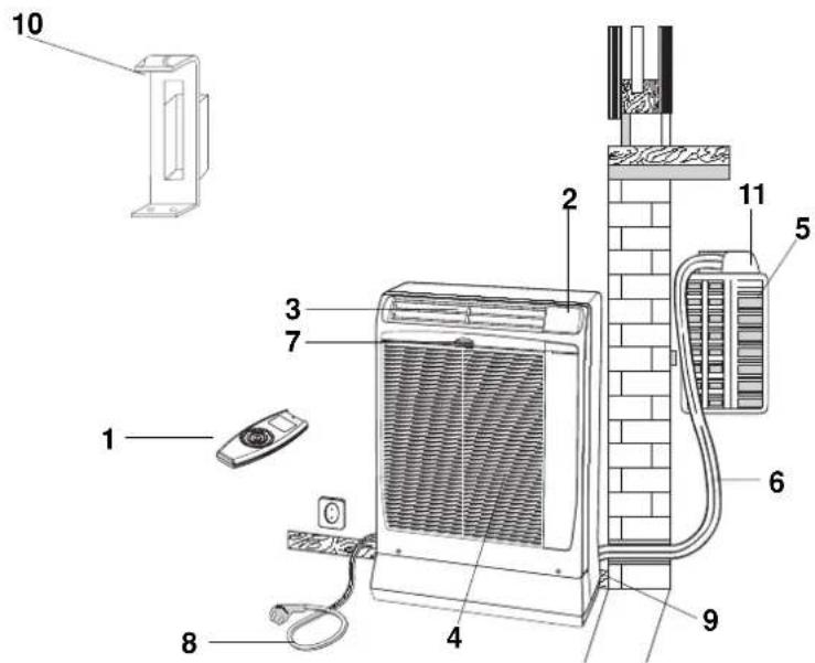 Swegon AirBlue Ulisse 13 DCI ECO - REMARQUE - 1
