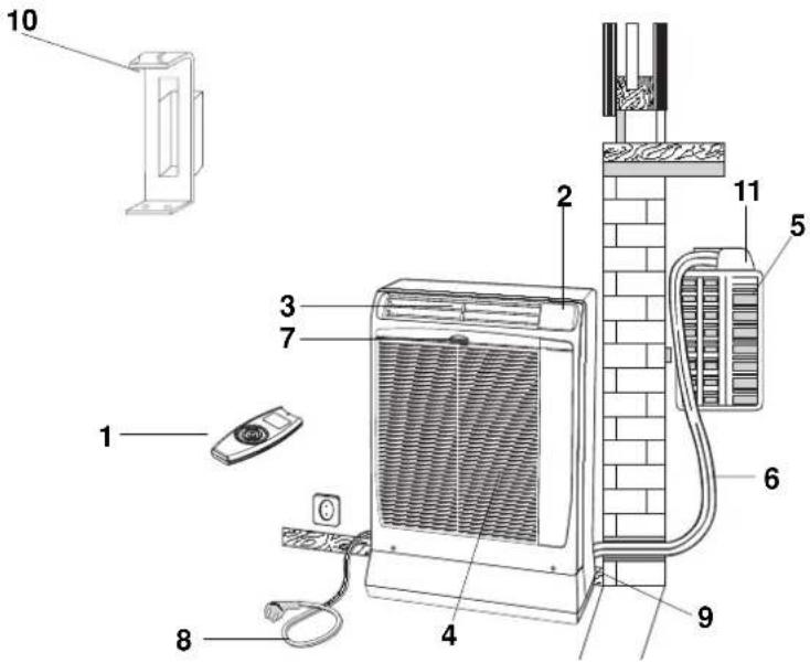 Swegon AirBlue Ulisse 13 DCI ECO - PRODUCT IDENTIFICATION - 1