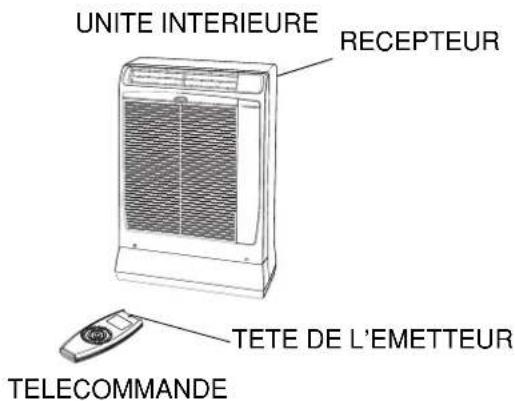 Swegon AirBlue Ulisse 13 DCI ECO - FONCTIONNEMENT AVEC LA TELECOMMANDE - 1