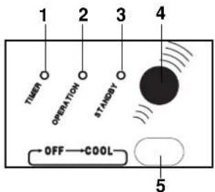 Swegon AirBlue Ulisse 13 DCI ECO - MONITOR PANEL - 1