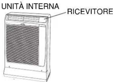 Swegon AirBlue Ulisse 13 DCI ECO - NOTA - 1