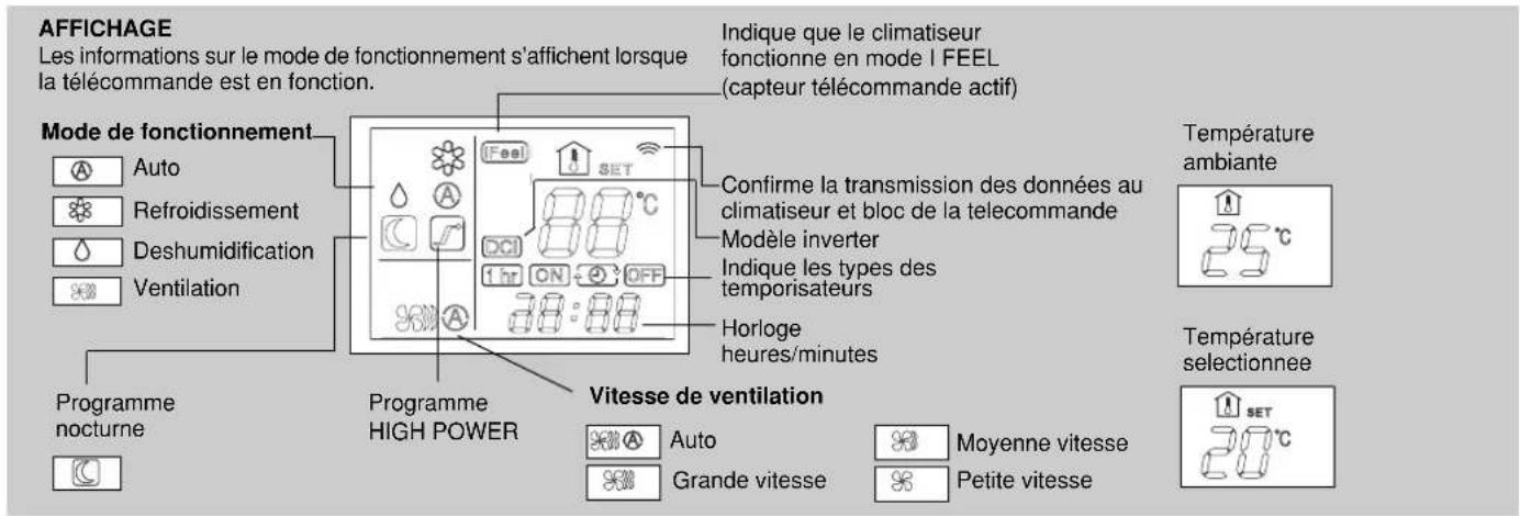 Swegon AirBlue Ulisse 13 DCI ECO - TELECOMMANDE - 1
