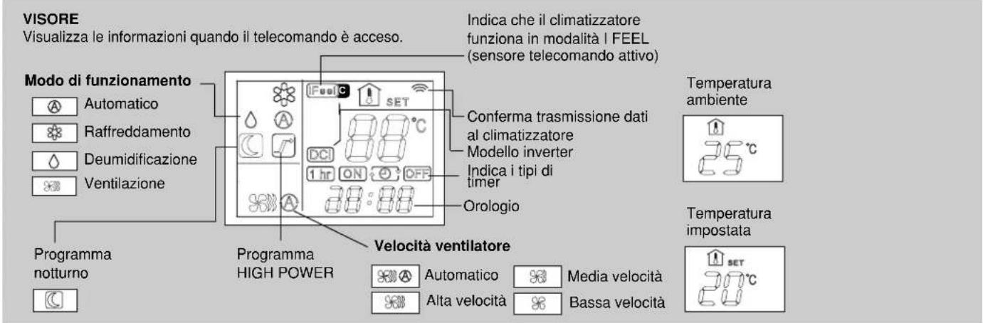 Swegon AirBlue Ulisse 13 DCI ECO - TELECOMANDO - 1