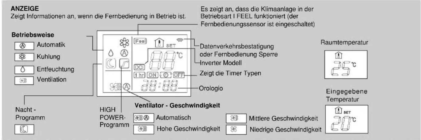 Swegon AirBlue Ulisse 13 DCI ECO - FERNBEDIENUNG - 1