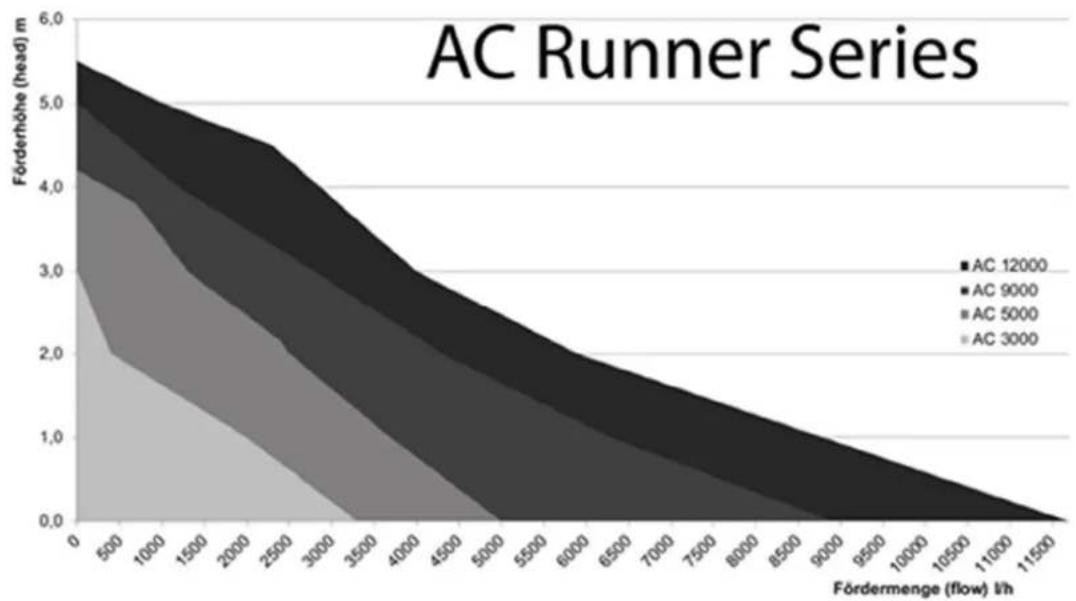 Aqua Medic AC Runner 12.0 - яаТасХéТдГХдфРеГ - 1