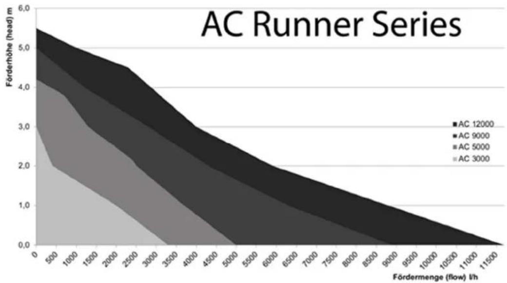 Aqua Medic AC Runner 12.0 - LdefeTPчfaYg - 1