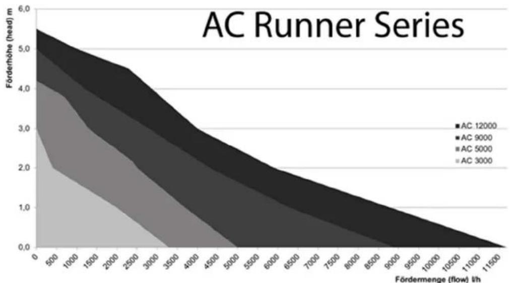 Aqua Medic AC Runner 12.0 - ТесНУдсаК паХа - 1