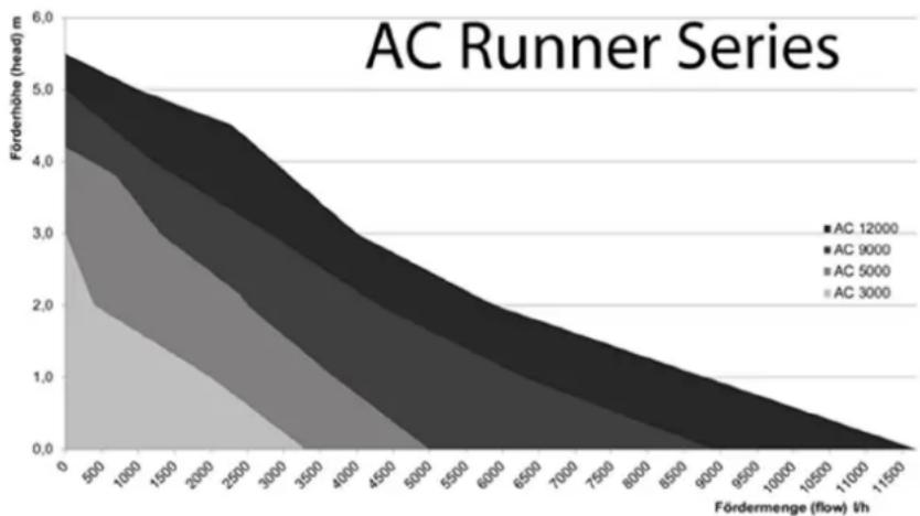 Aqua Medic AC Runner 3.0 - паХд ХесУдсд - 1