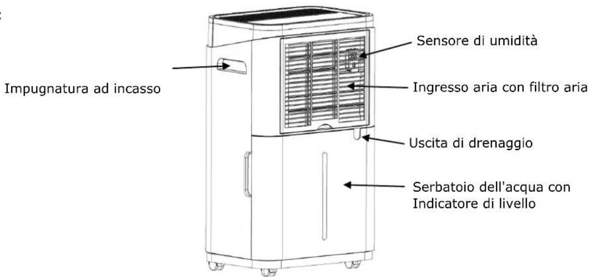 Comedes Demecto 30 Eco - Descrizione del dispositivo - 2