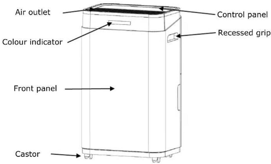 Comedes Demecto 30 Eco - Device description - 1