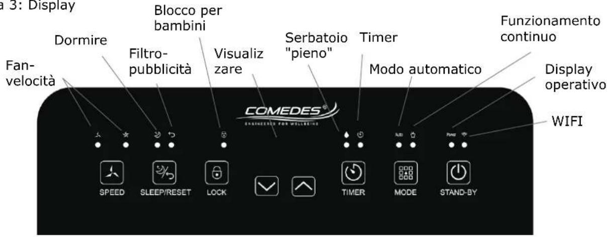 Comedes Demecto 30 Eco - Pannello di controllo - 1