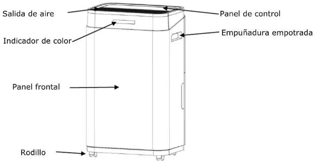 Comedes Demecto 30 Eco - Descripción del dispositivo - 1