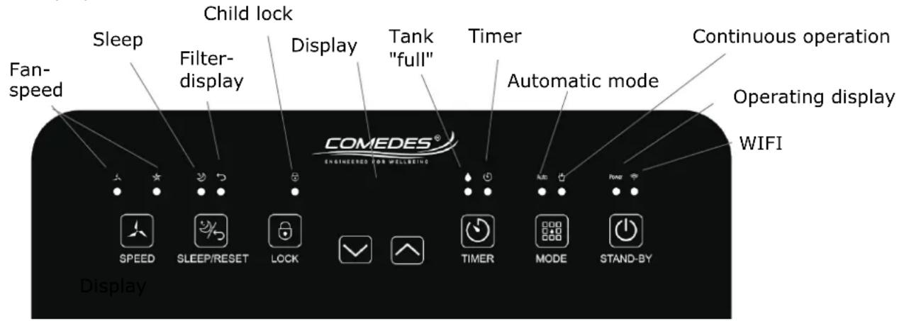 Comedes Demecto 30 Eco - Control panel - 1