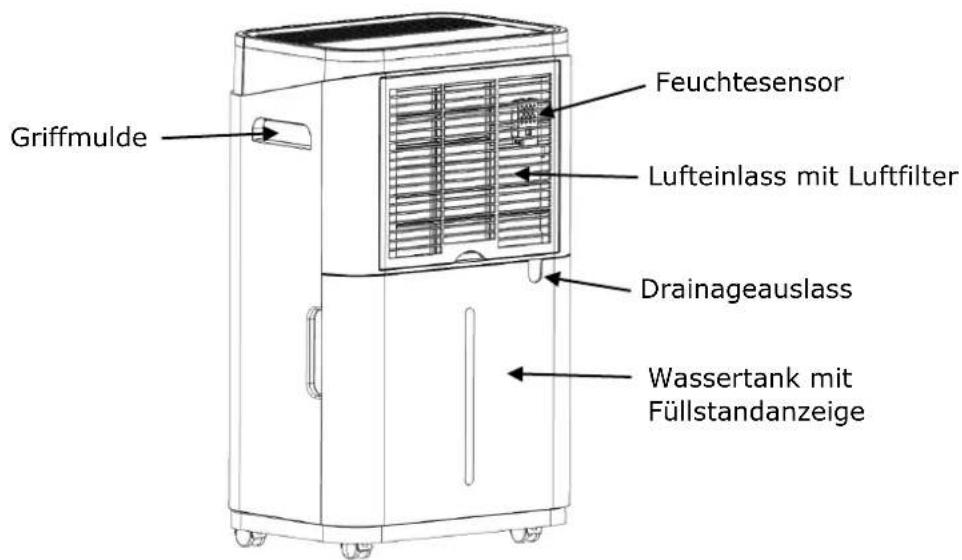 Comedes Demecto 30 Eco - Gerätebeschreibung - 2