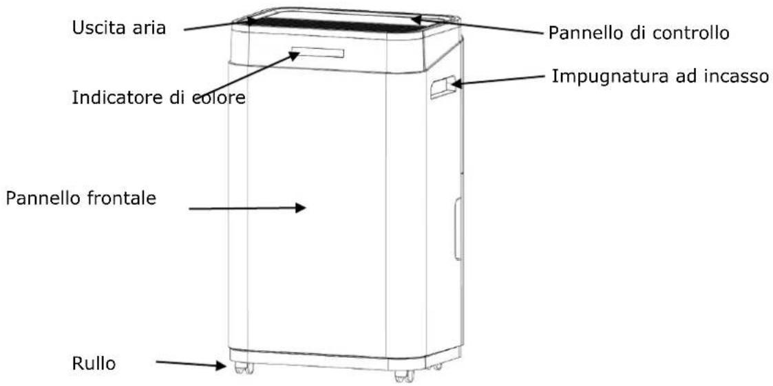 Comedes Demecto 30 Eco - Descrizione del dispositivo - 1