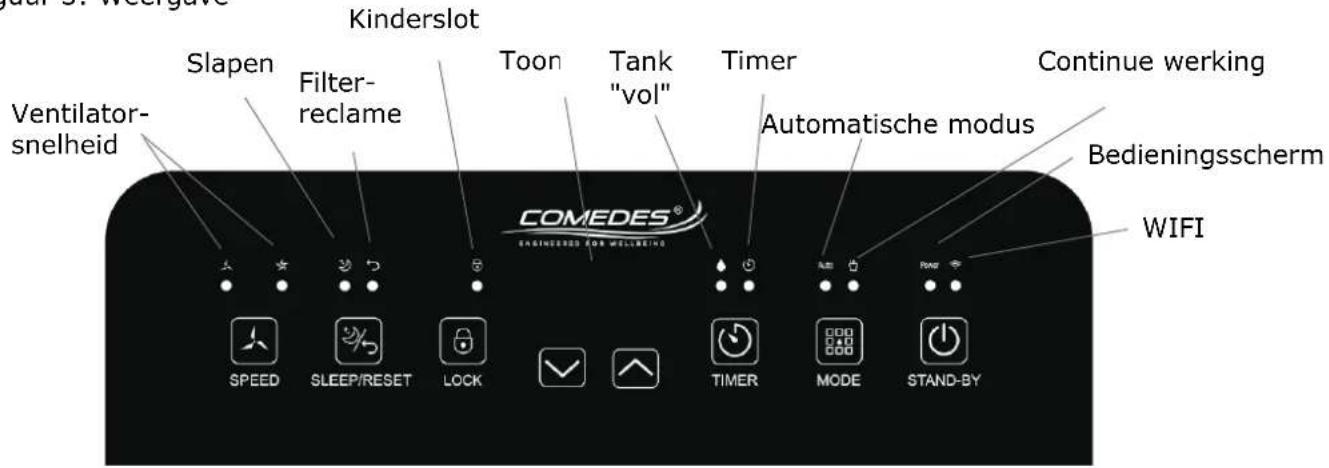 Comedes Demecto 30 Eco - Bedieningspaneel - 1