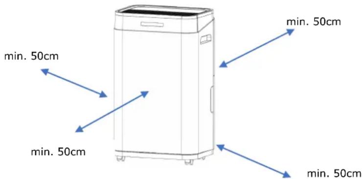 Comedes Demecto 30 Eco - Bedien het apparaat alleen in ruimtes met minimaal 6m². Voetafdruk - 4