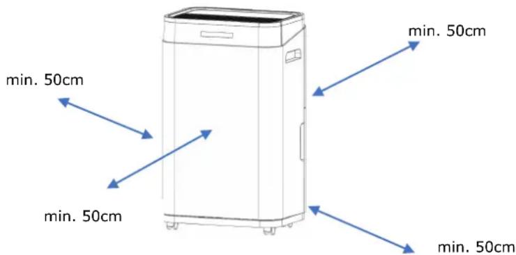 Comedes Demecto 30 Eco - N'utilisez l'appareil que dans des pièces d'au moins 6m². Empreinte - 4