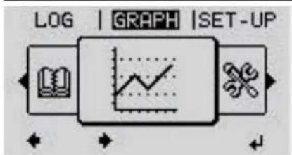 Fronius Primo 8.2-1 - De menuopties 'NU', 'LOG' en 'GRAPH' - 3
