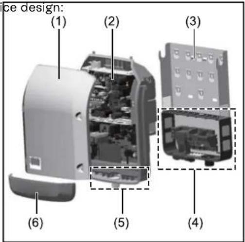 Fronius Primo 8.2-1 - Device concept Device design: - 1