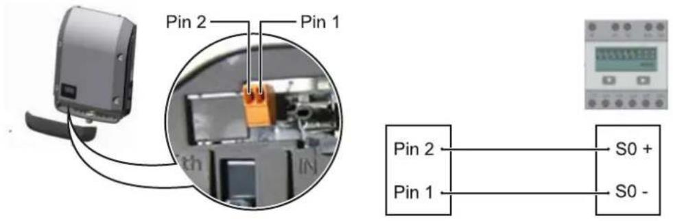 Fronius Primo 5.0-1 - Schakelvariant 2: So-teller - 1