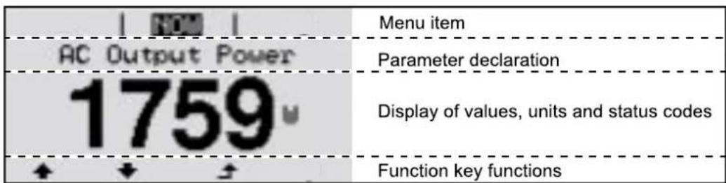 Fronius Primo 4.0-1 - Function keys - allocated different functions depending on the selection: - 1