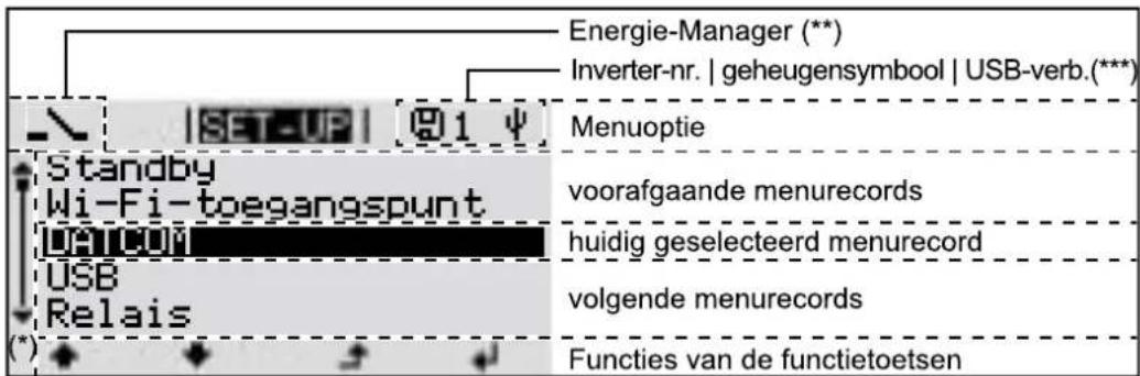 Fronius Primo 4.6-1 - BELANGRIJK! Het display van de inverter is geen geijkt meetapparaat. - 2