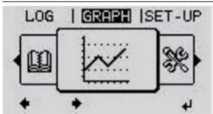 Fronius Primo 4.6-1 - De menuopties 'NU', 'LOG' en 'GRAPH' - 3