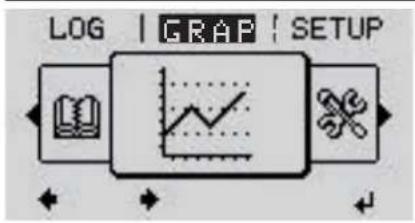 Fronius Primo 4.6-1 - The NOW, LOG and GRAPH menu items - 3