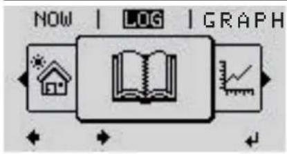 Fronius Primo 4.6-1 - The NOW, LOG and GRAPH menu items - 2