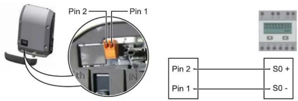 Fronius Primo 4.6-1 - Wiring diagram variant 2: So meter - 1
