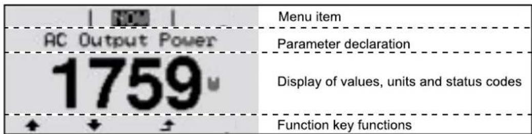 Fronius Primo 3.5-1 - Function keys - allocated different functions depending on the selection: - 1