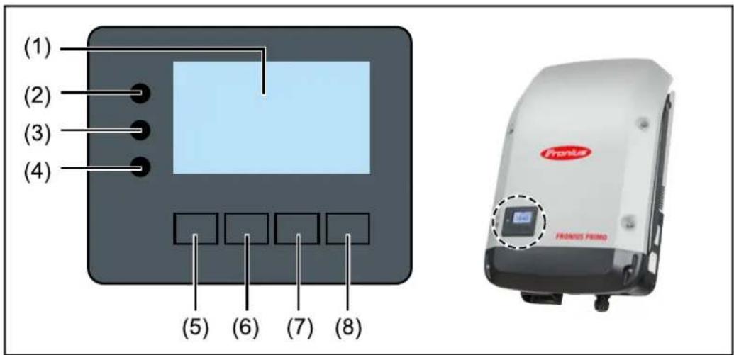 Fronius Primo 3.5-1 - Éléments de commande et voyants - 1