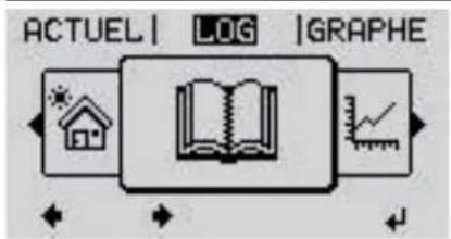 Fronius Primo 3.5-1 - Les points de menu ACTUEL, LOG et GRAPHE - 2