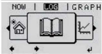 Fronius Primo 3.5-1 - The NOW, LOG and GRAPH menu items - 2