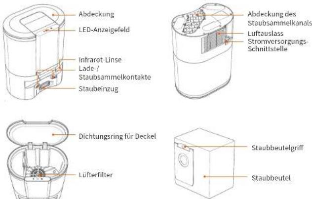 Ultenic T10 - LED-Anzeige - 2