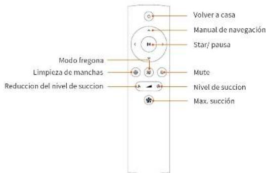 Ultenic T10 - LED indicator - 8