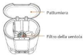 Ultenic T10 - ○ △ Indicatore di stato - 5