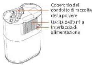 Ultenic T10 - ○ △ Indicatore di stato - 4