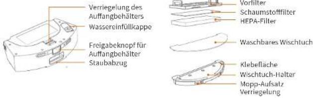 Ultenic T10 - LED-Anzeige - 1