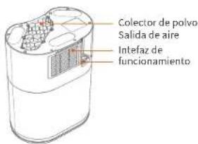 Ultenic T10 - LED indicator - 4