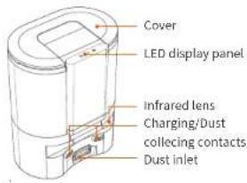 Ultenic T10 - LED indicator - 4