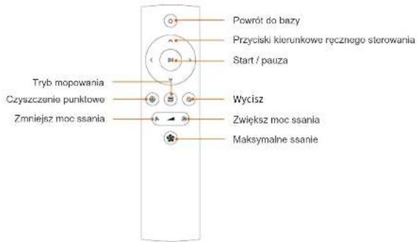 Ultenic T10 - Pilot zdalnego sterowania - 1