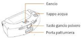 Ultenic T10 - ○ △ Indicatore di stato - 1
