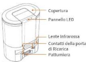 Ultenic T10 - ○ △ Indicatore di stato - 3