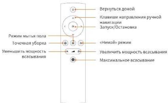 Ultenic T10 - Пульт ДУ - 1