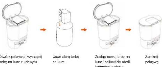 Ultenic T10 - Konserwacja automatycznej podstawki opróżniającej - 1