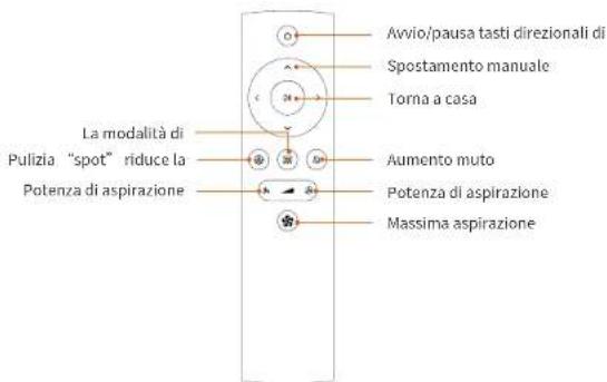 Ultenic T10 - Telecomando - 1