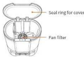 Ultenic T10 - LED indicator - 6